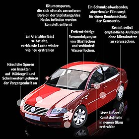 klick zum vergrößern